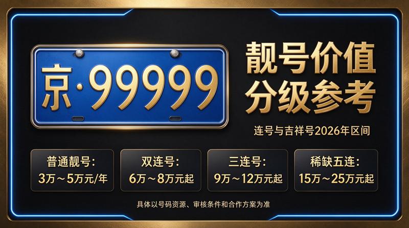 京牌指标交易示意图